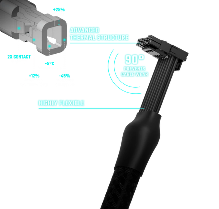 ATX 3.1 SUPPORT & A DURABLE 12V-2x6 CABLE