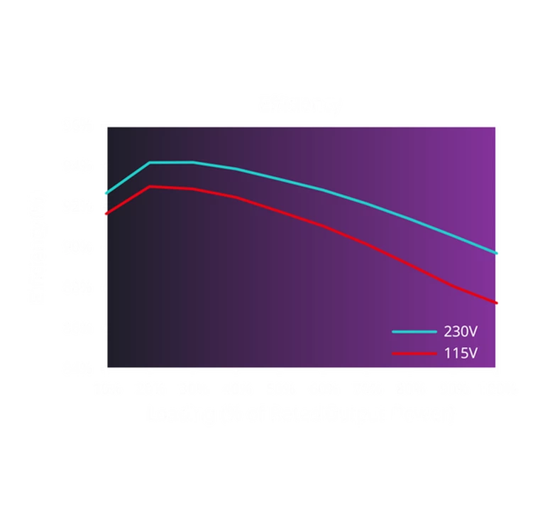 CERTIFIED EFFICIENCY