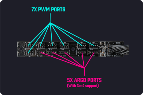 Integrated 7x PWM & 5x ARGB Hub