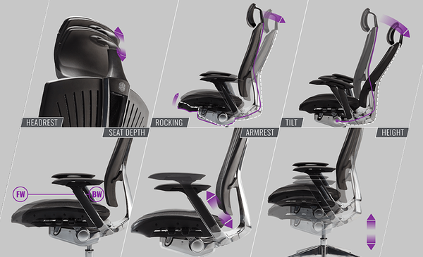 Versatile Adjustability