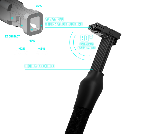 ATX 3.0 SUPPORT & A DURABLE 12VHPWR CABLE
