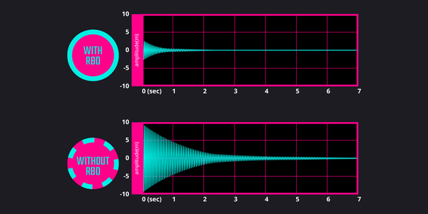 Ring Blade Design (RBD)
