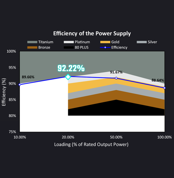 Exceptional Efficiency