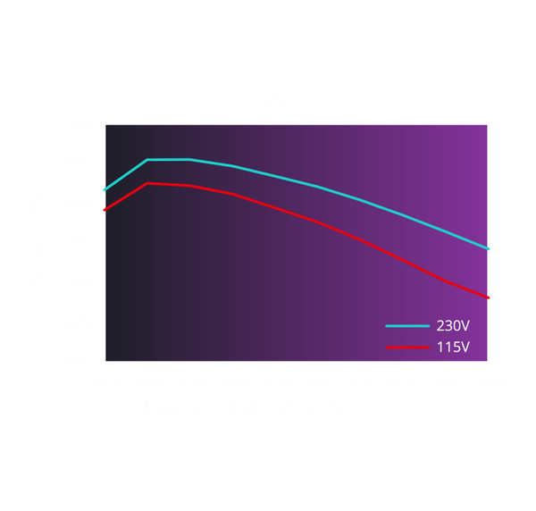 CERTIFIED EFFICIENCY